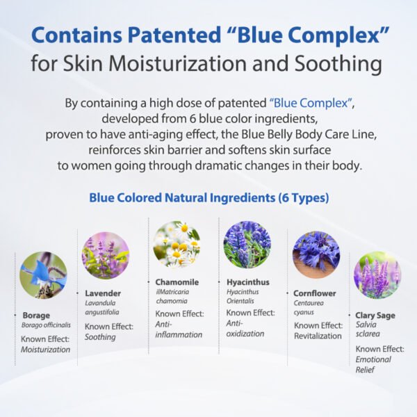 Blue Belly Care Set