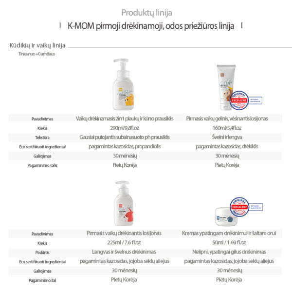 K-MOM hair and body wash for infants and children (290 ml.)