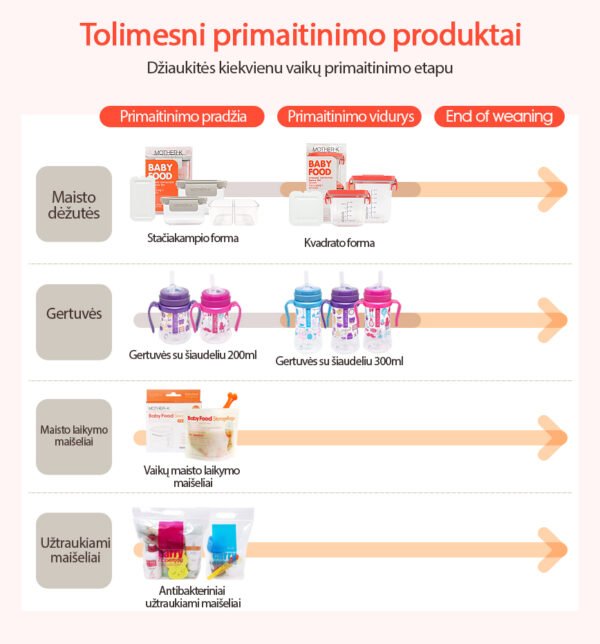 MOTHER-K  Silikoniniai šaukšteliai su dėklu (2 vnt.)