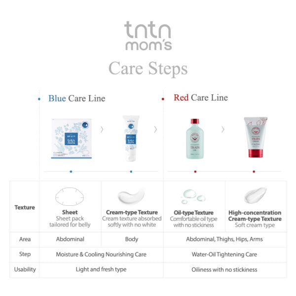 Blue Belly Care Set