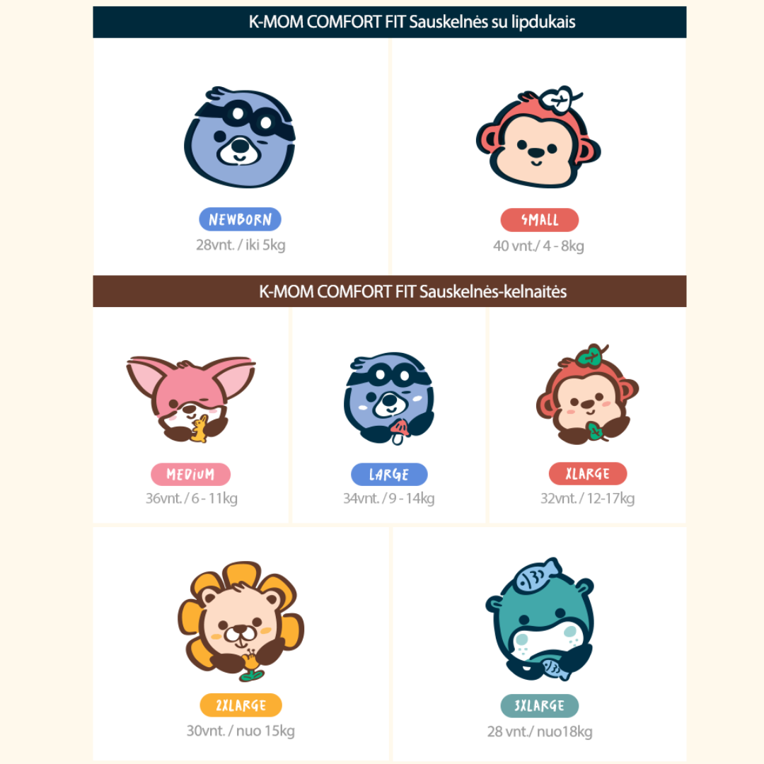 K-MOM Comfort Fit Diaper Pants Size M (6-11 kg), 36 pcs