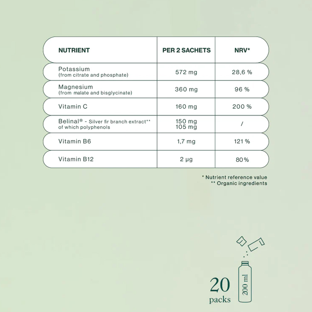 Equa Elektrolitų gėrimas, Sour Apple